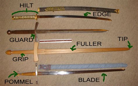 Medieval Swords Overview
