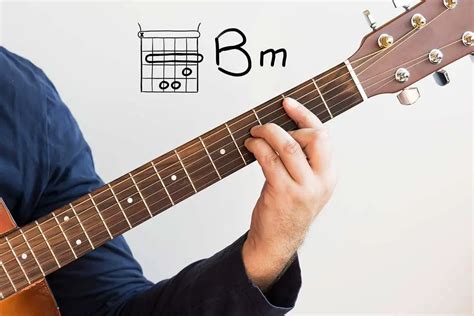 B Chord In Guitar