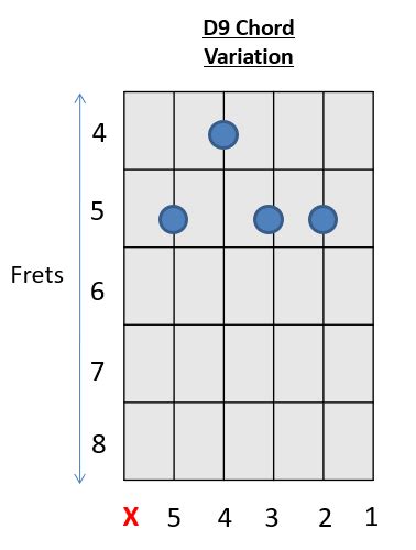 D Chord Guitar 56 Easy Chords Variations How To Play Guitar Chords