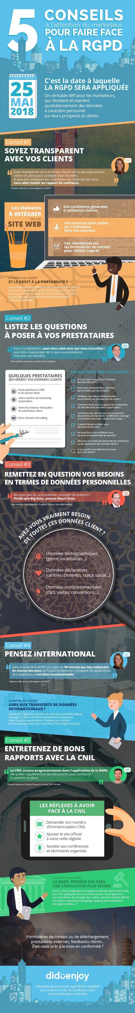 Mise en page d'infographie et illustration. Infographie RGPD : 5 conseils d'expert pour être ...
