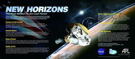 Everything You Need To Know About The Mission To Pluto