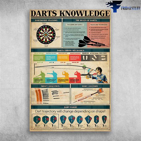 Darts Knowledge Dartboard Anatomy Darts Throw Mechnics The Rules Of