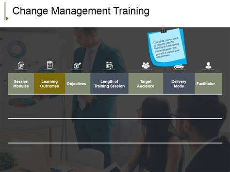 Change Management Training Ppt Powerpoint Presentation Pictures Visuals