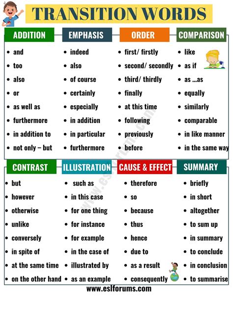 Transition Words And Phrases Useful List With Example Sentences Esl