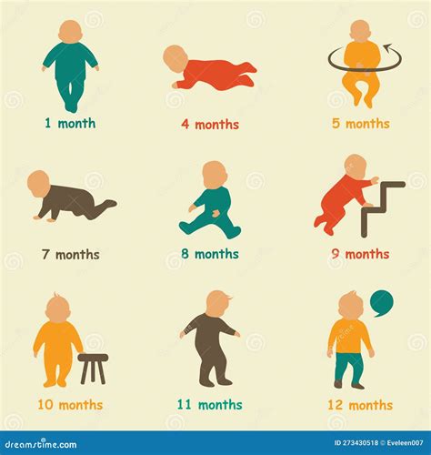 Baby Development Child Growth Milestones Vector Illustration Stock