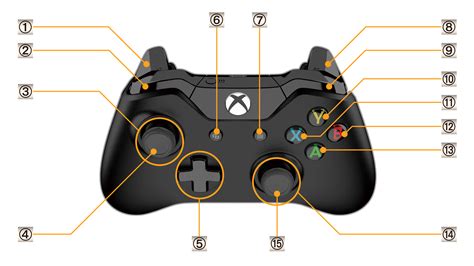 Xbox One Controller Buttons Xbox One Controllers With Buttons On The