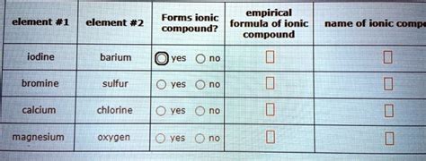 Solved Forms Ionic Empirical Formula Of Ionic Compound Compound