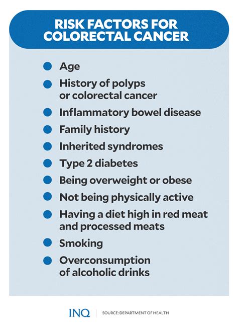 Month Of March Places Spotlight On Colorectal Cancer Inquirer News