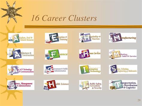Ppt States Career Clusters Initiative Powerpoint Presentation Free