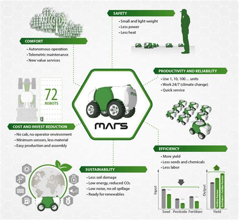 One of the major advantages of robotics is their flexibility to perform a variety of tasks and applications in any environment. Project MARS | Fendt FutureFarm | Fendt World - AGCO GmbH