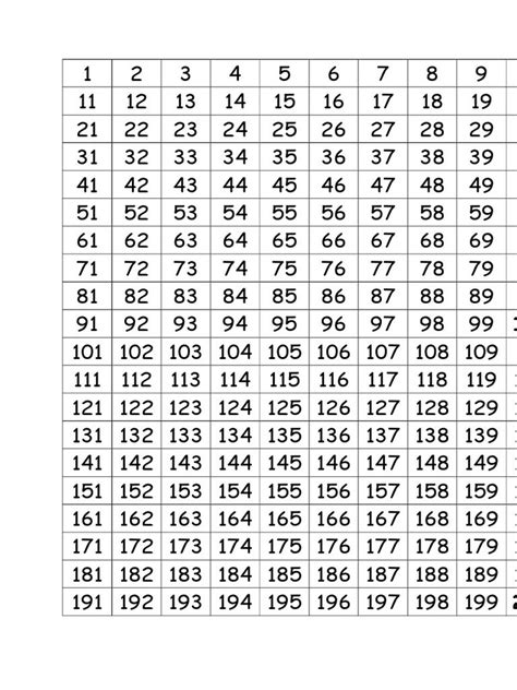 Free Printable Number Chart To Printable Templates