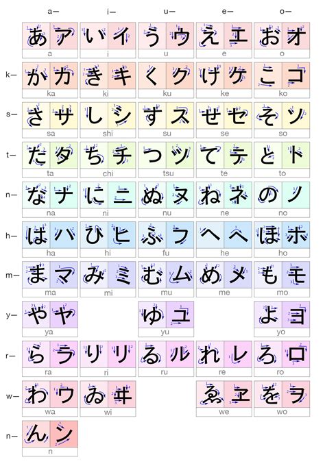 Hiragana Amp Katakana Stroke Order Chart R Japaneseresources