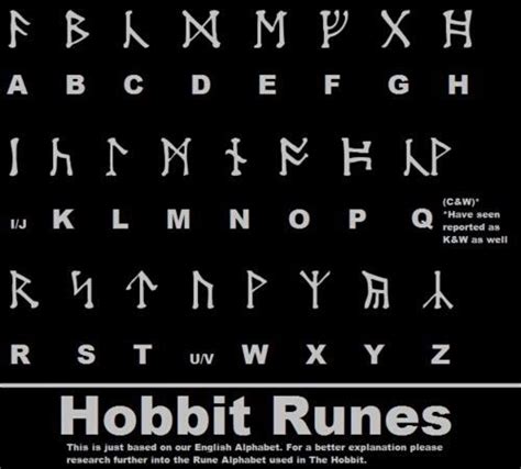 The cirth runes can be centered to the front of the ring with a blank space at the back of the band or spaced evenly around the entire band. runes, fantasy, and hobbit image | The hobbit, Lord of the ...