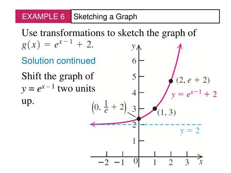 50 Yex Transformations 948597 Yex Graph Transformations
