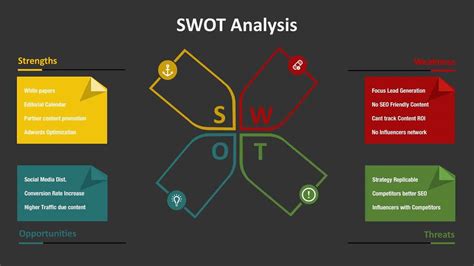 The Power of SWOT Analysis for Content Marketing Strategy