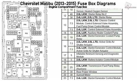 2001 chevy malibu fuse box diagram