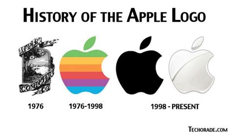Fourtriangle Apple Inc ~ Fourtriangle Apple Logo Design Logo