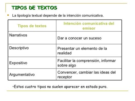 Estructura De Un Texto ¡resumen CaracterÍsticas Y Ejemplos