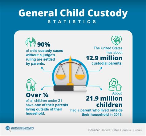 What Is Joint Custody Online Buy Save 69 Jlcatjgobmx