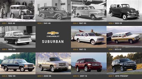 Heres Every Generation Of The Chevrolet Suburban So Far Gm Authority