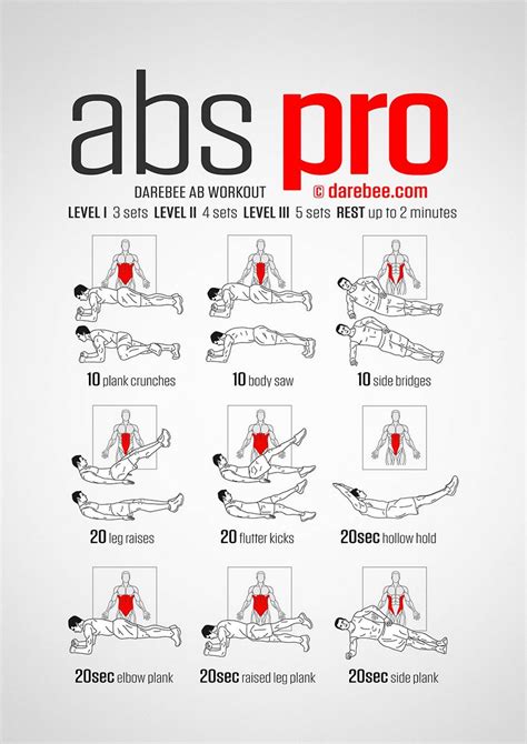 Super No Weight Abs Workout Pictures Workouts For Abs Gym