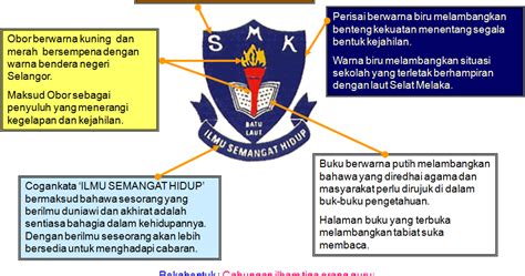 Smk ma'arif nu 02 winong kemiri purworejo berbasis pesantren salafiyah, berkomitmen mengedepankan akhlaq dan prestasi. SMK Batu Laut, 42800 Tanjong Sepat, Kuala Langat, Selangor ...