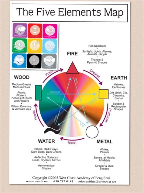 The 5 Elements Feng Shui Feng Shui Crystals Fifth Element