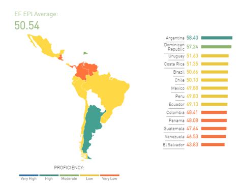 An understanding of how theories of language structure and theories of language in context and. Countries best at English as a second language - Thailand ...