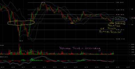 Before starting to predict bitcoin projections, let's go back a little to the basics.i assume, as you are reading this guide, you must have heard of bitcoin. Bitcoin - Ether Price Analysis: Decrease in Buy Volume ...
