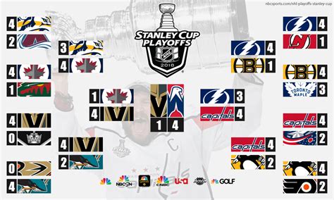 Nhl Playoffs 2018 Stanley Cup Final Highlights
