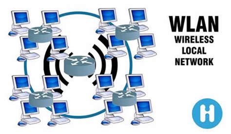 Gestion De Redes De Datos Lan Wan Man Wlan Wman Wwman San Y Pan