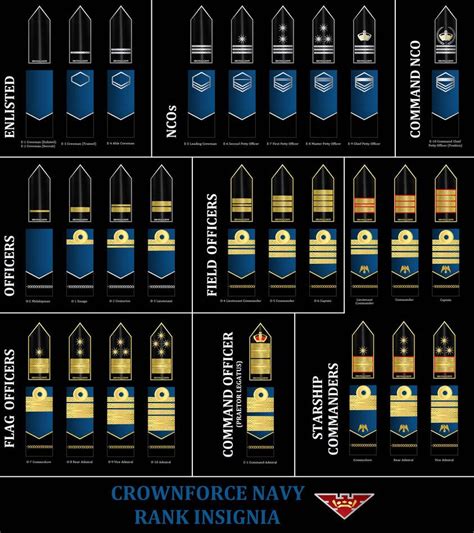 Crownforce Marines Rank Insignia Black By Cymrea On Deviantart Navy
