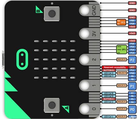 Raspberry Pi Pico Learning Kit Lesson Using SPI Port To Access RFID