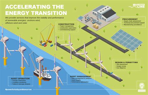 Bv Infographicsacceleratingtheenergytransitionrenewables Africa