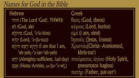 Hebrew Names Of God Hebrew Words Names Of God Hebrew Names