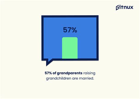 Grandparents Raising Grandchildren Statistics Fresh Research Gitnux