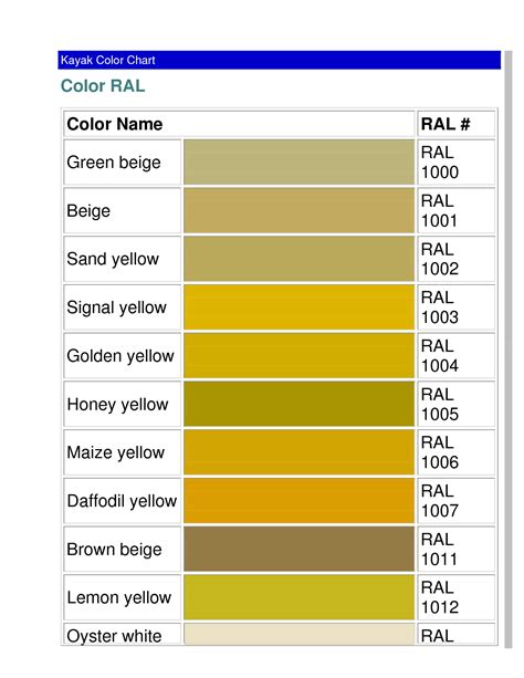 Color Ral Chart Yellow Eclectic Industrial Ral Colours Raw Wood