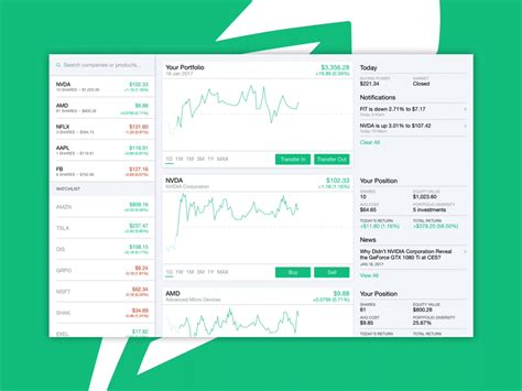 Robinhood for android is a free download that allows people to buy and sell stocks for free! Robinhood for Desktop by Ryan Bush | Dribbble | Dribbble