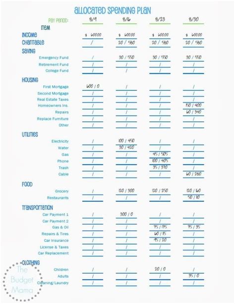 Zero Based Budget Spreadsheet Dave Ramsey Laobing Kaisuo In 2022