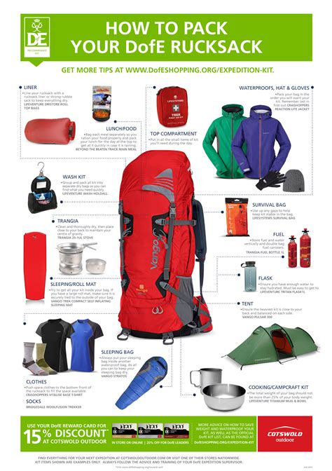 How To Pack Your Rucksack Advice Amplify Youth Group