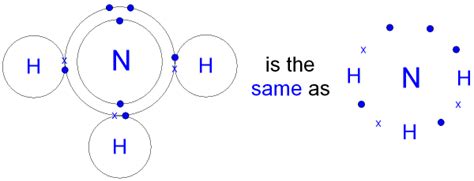 Gcse Chemistry Covalent Bonding In An Ammonia Molecule What Is The