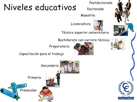 Modelo Educativo Mexicano ¿quÉ Es La EducaciÓn BÁsica En MÉxico