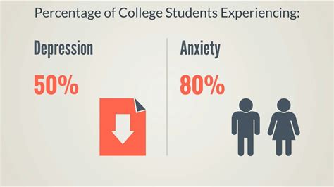 This guide explains common causes and symptoms and gives resources for students who are mental health resources for college students. College Anxiety and Depression - YouTube
