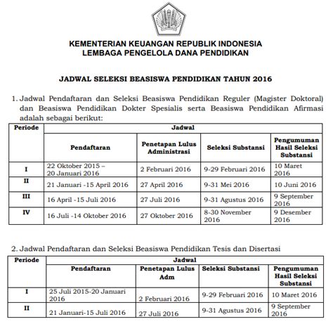 Hardika Dwi Hermawan Part Pengantar Apa Itu Beasiswa Lpdp Bpi Dan Hot