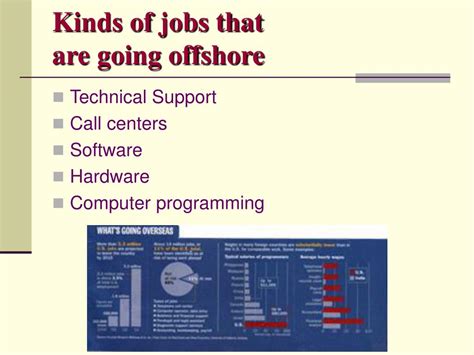 The economy has suffered from a recession that is still threatening to cripple some americans and unemployment has been at an all time high. PPT - Offshore Outsourcing — Good or Evil? PowerPoint ...