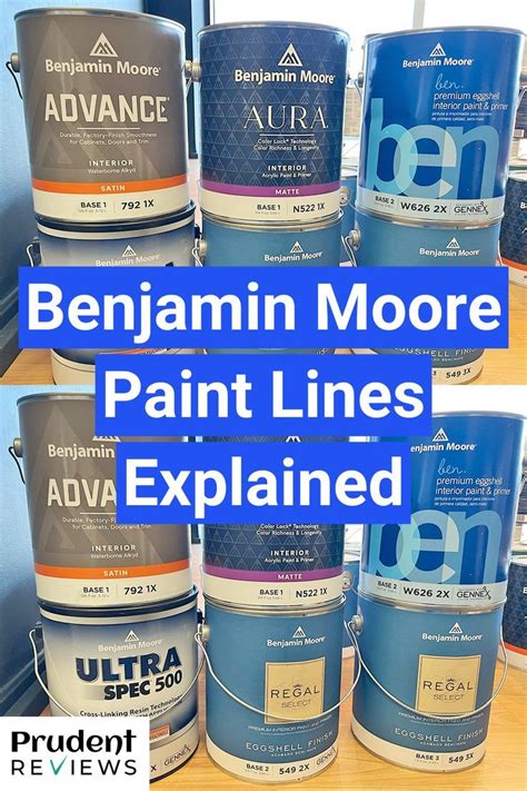 Types Of Benjamin Moore Paint A Guide To Help You Choose Paint Types