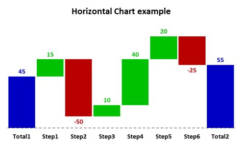 Waterfall Chart Studio Chart Powerpoint Templates Waterfall