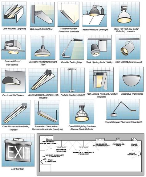 Types Of Lighting In Interior Design Design Talk