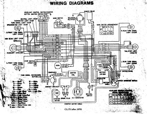 I am sure you will like the 1994 cherokee stereo wiring diagram. 1994 Honda Accord Wiring Harness