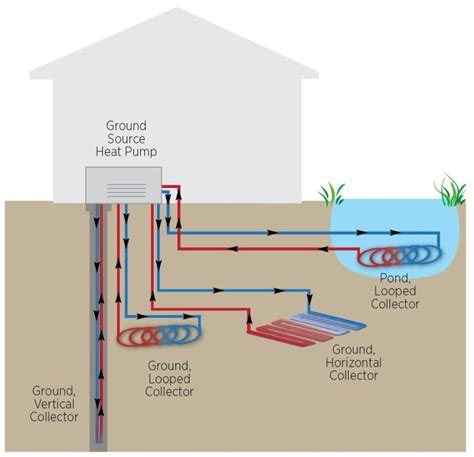 Open Loop Vs Closed Loop Ground Source Heat Pumps GreenBuildingAdvisor
